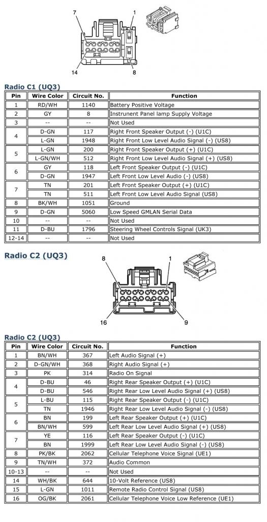 2018 Holden Colorado Radio Wiring Diagram Wiring Diagram And Schematic