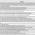 54 2005 Chevy Impala Stereo Wiring Diagram Wiring Diagram Harness