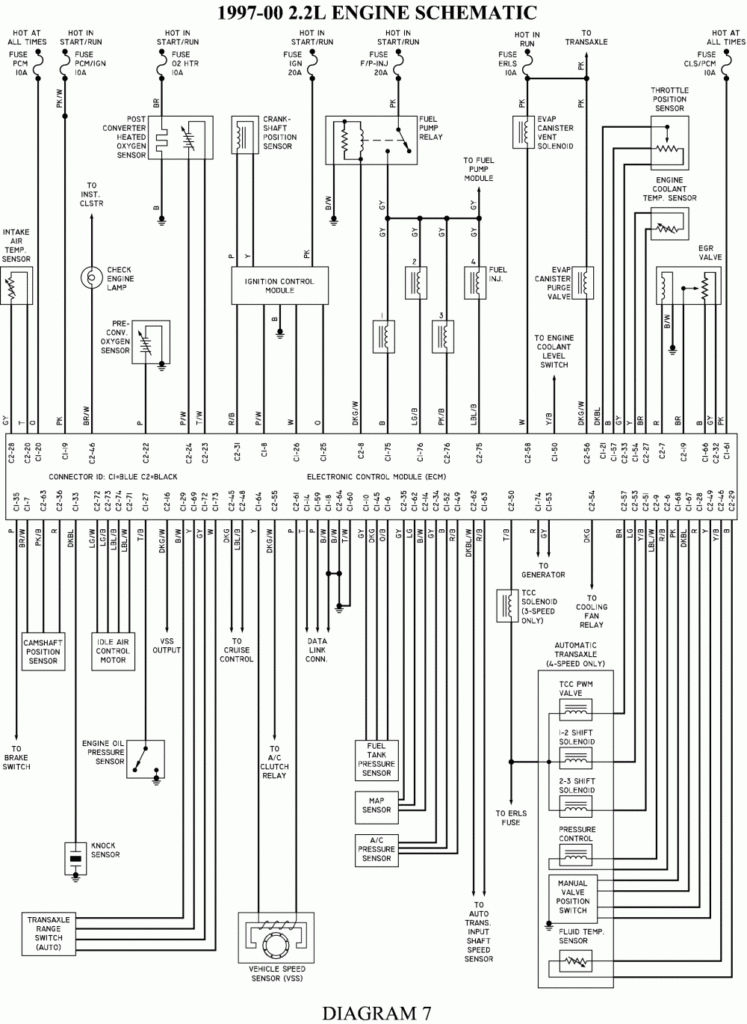 98 Chevy Cavalier Wiring Diagram Sealy Memory Foam Mattresses
