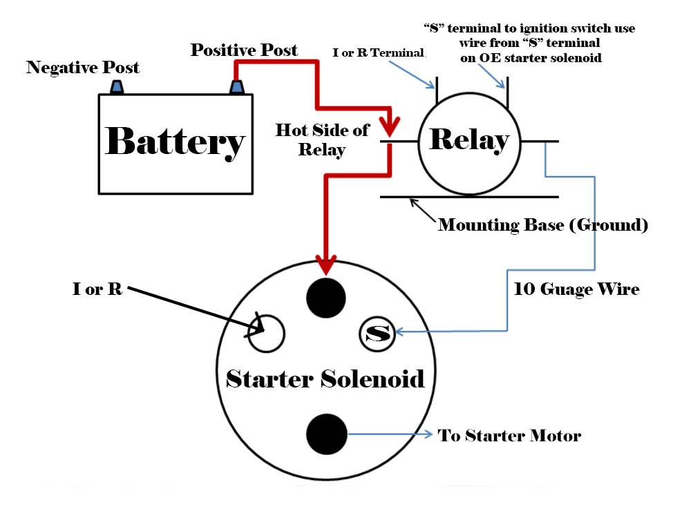 Chevy 350 Small Block Starter Solenoid Wiring Diagram Database 