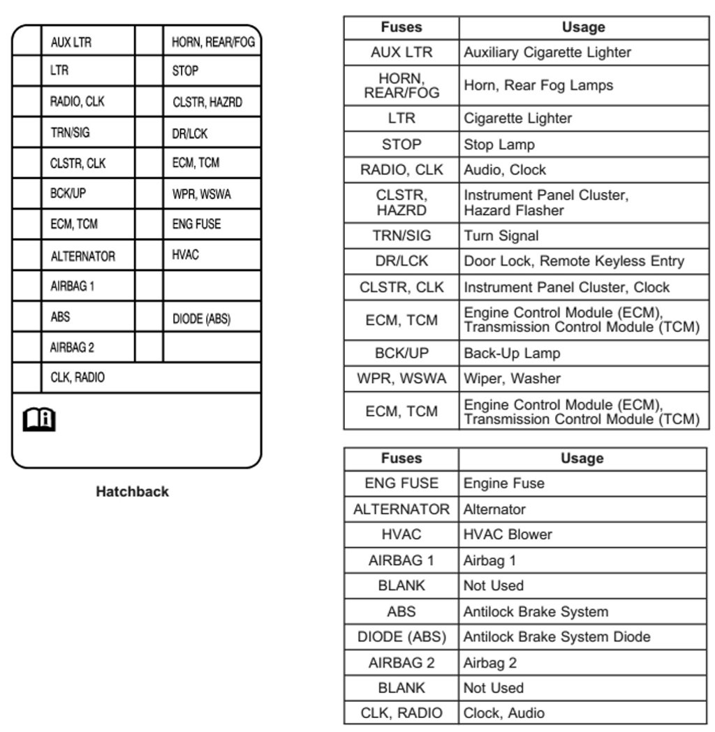 Chevy Cruze Stereo Wiring Diagram Wiring Diagram And Schematic