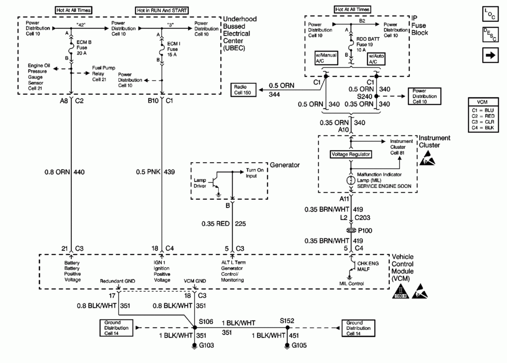 Chevy S10 Wiring Diagrams