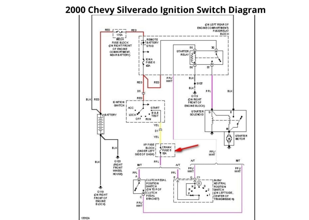 Chevy Silverado Ignition Switch Wiring Diagram 1996 2022 