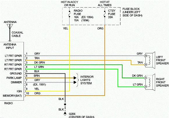 Chevy Suburban Stereo Wiring Diagram