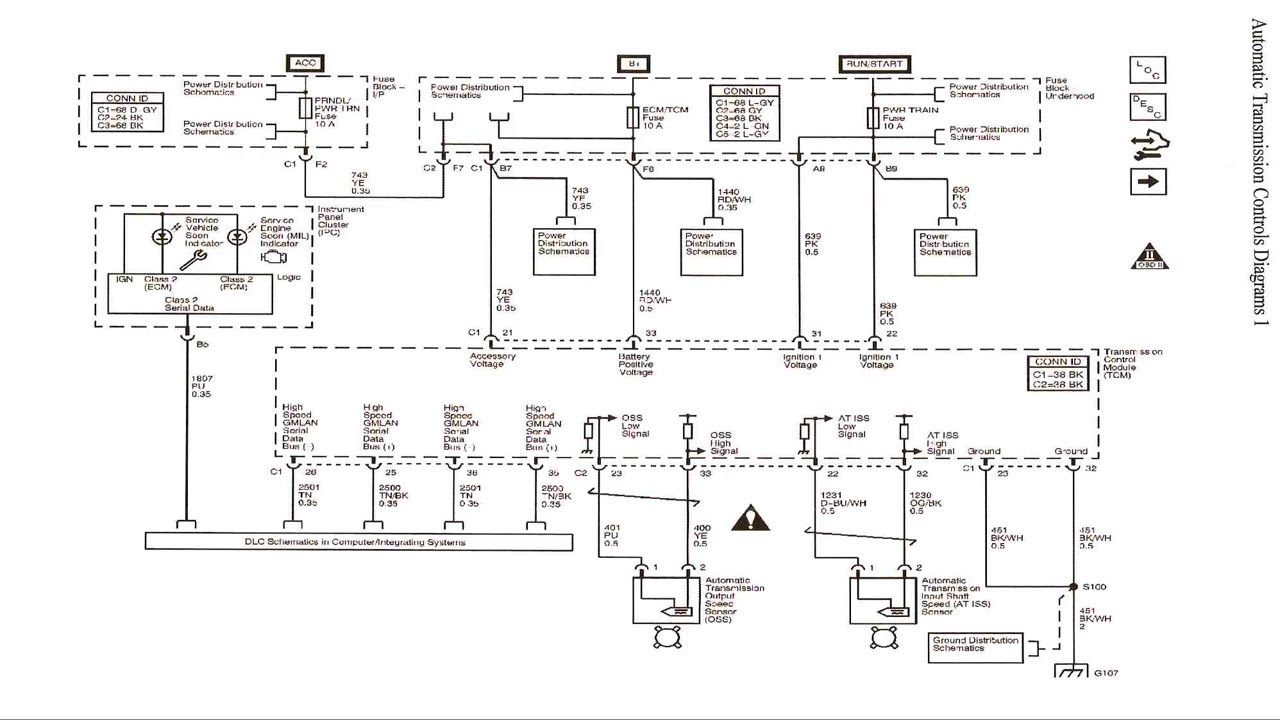  DIAGRAM 1987 Chevy Wiring Diagram FULL Version HD Quality Wiring 