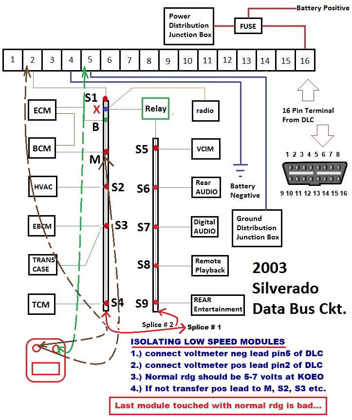 Wiring Diagram For 2003 Chevy Silverado 2500hd Wiring Diagram