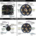 Wiring Diagram For Gm Trailer Plug KamariRussoweb